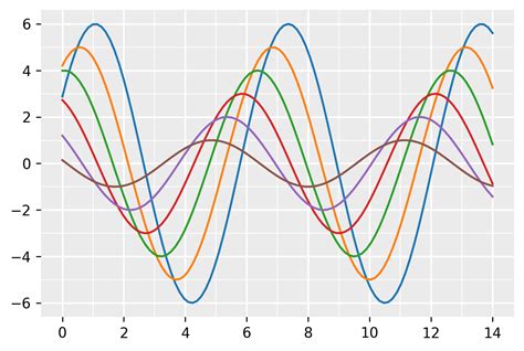 Image result for Matplotlib Python Code