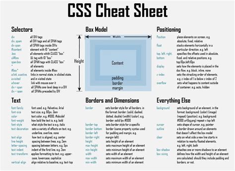 Image result for HTML CSS JavaScript Cheat Sheet