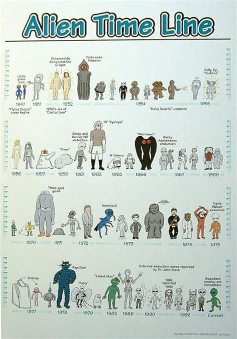 Afbeeldingsresultaten voor Alien Types