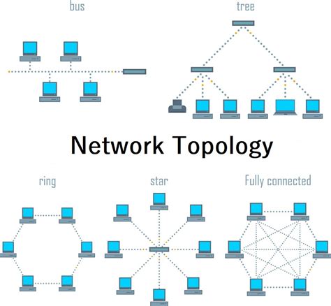 Afbeeldingsresultaten voor Computer Networking Basics Tutorial