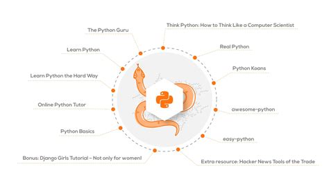 Image result for Best Python Tutorials