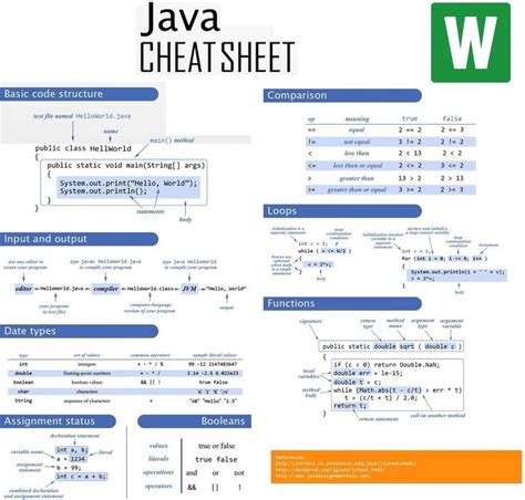 Image result for Java Basic Code