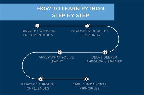 Image result for Learn Python For Dummies