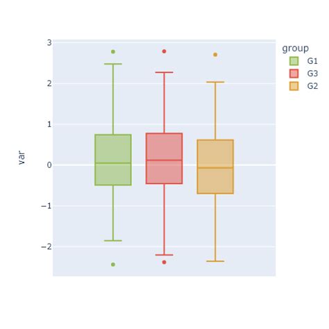 Image result for Python Data Visualization Box Plot