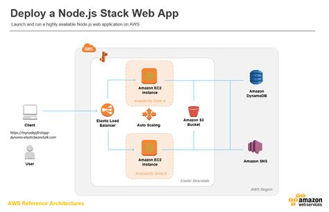 Afbeeldingsresultaten voor JavaScript Web Applications