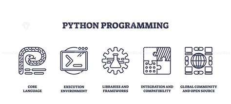Image result for Python Compiler Bot Icon