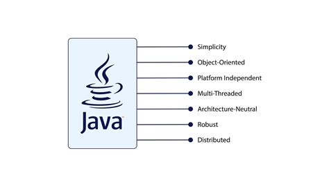 Image result for Java Learning Tracking System