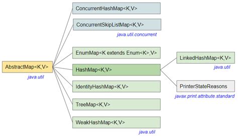Image result for Java HashMap