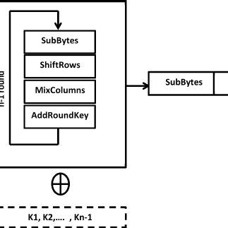 Image result for AES Algorithm Input Array