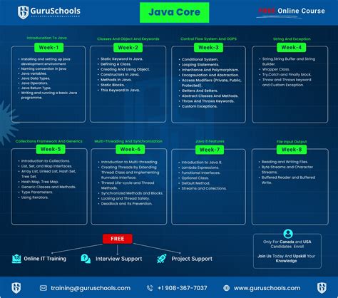 Image result for Core Java Advanced Java