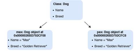 Class Python Code に対する画像結果