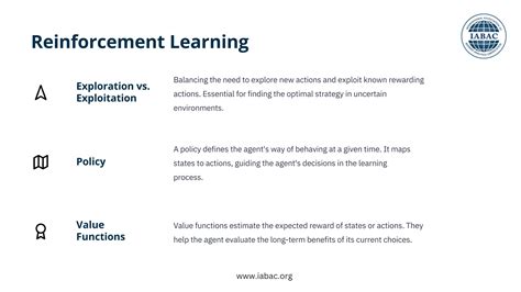 Image result for Basic Algorithm for Understanding Machine Learning