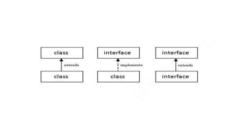 Image result for Interface Computer Science Java