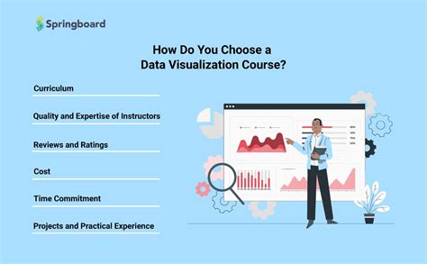 Data Visualization Program Code に対する画像結果