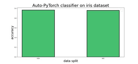 Image result for Auto Machine Learning Python