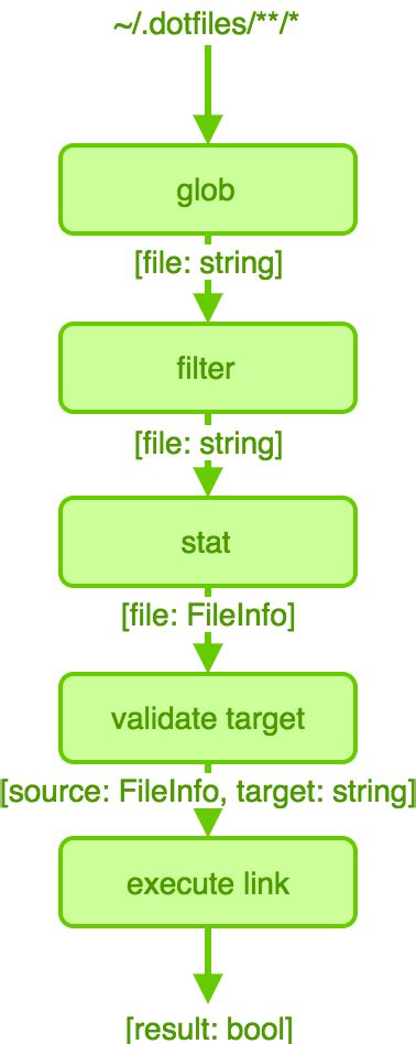Image result for Functional Programming Example Python