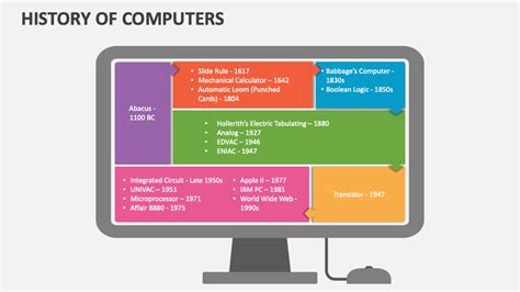 Image result for History of Computer Assignment