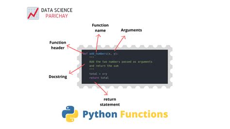 Image result for Python Function Declaration Syntax