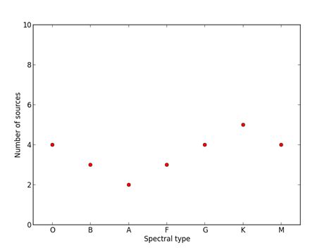 Image result for Advanced Python plotting techniques
