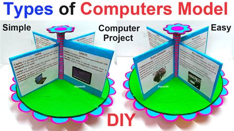 Image result for Computer-Based Model Example Simple