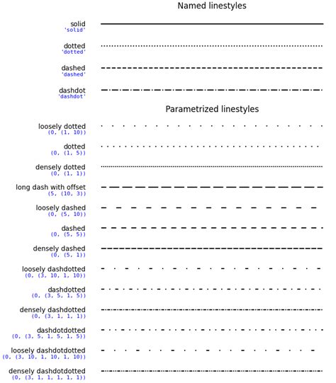 Image result for Python-Matplotlib Style