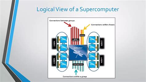 Image result for Computer Science Parallel Computing