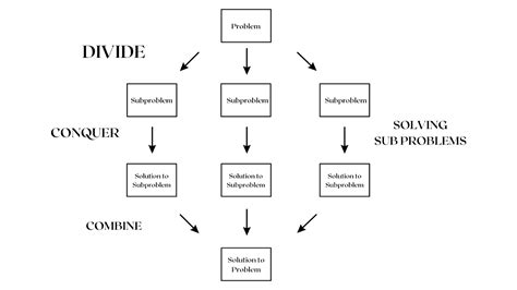Image result for Call Stack Merge Sort Python