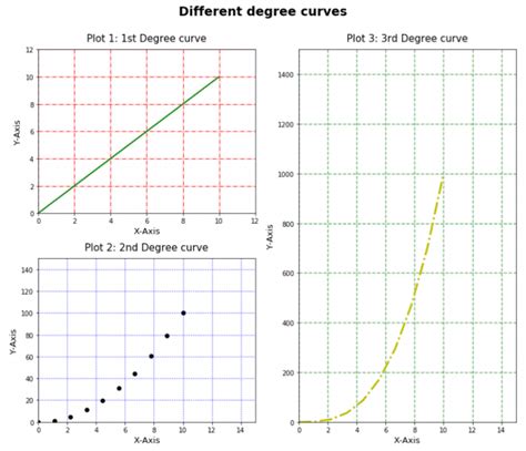 Image result for Matplotlib Subplots Guide