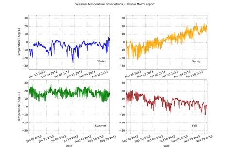 Image result for Matplotlib Subplot Sample