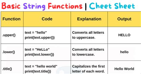 Image result for Python Basic String Programs