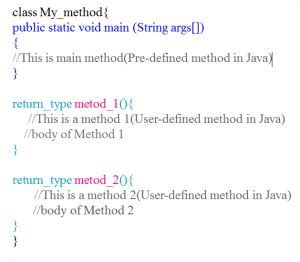 Image result for Java Method Example