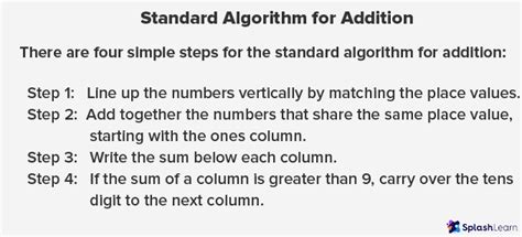 Image result for Math Algorithms Example