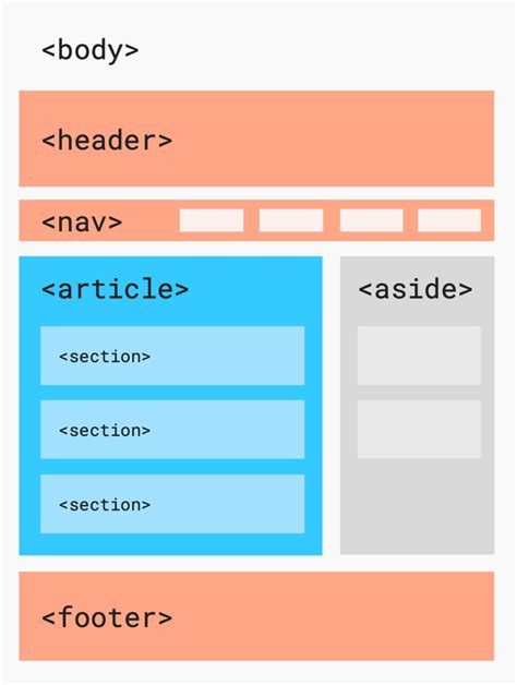 Image result for Basic CSS Code