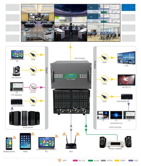 Image result for Video Wall Processor