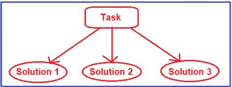 Image result for Strategy Pattern Java