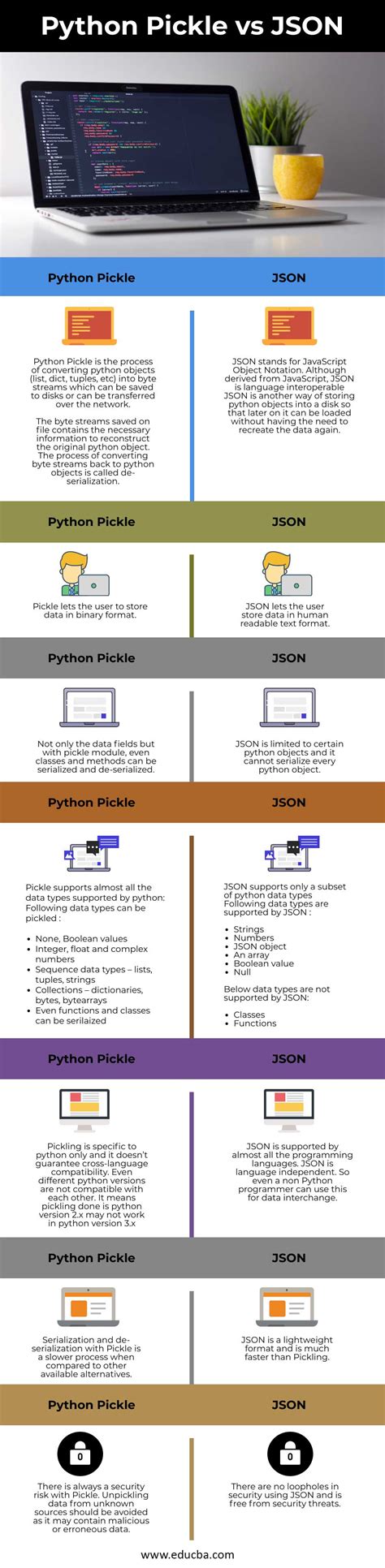 Image result for Difference Between Python JSON