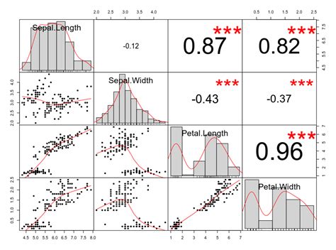 Image result for Correlation Python-Matplotlib
