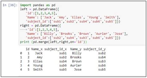 Image result for Example Python Program Using Pandas