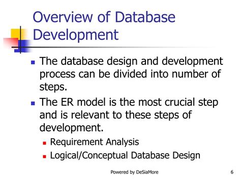 Image result for Database Development Process Example
