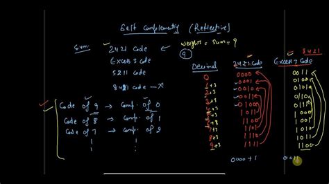Different Types of Computer Code に対する画像結果