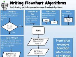 Image result for How to Write Python Algorithm