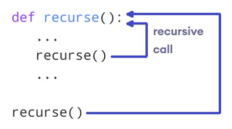 Image result for Recursive Function Python Example