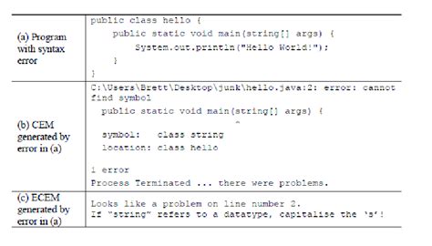Image result for Java Syntax Error Example