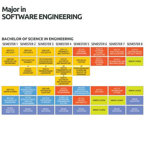 Image result for Software Degrees