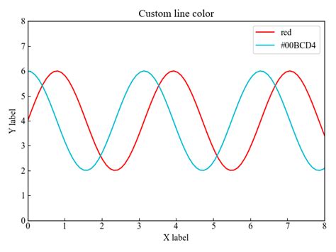 Image result for Line Plot Python-Matplotlib
