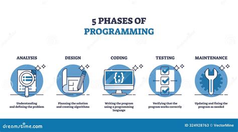 Computer Programming Projects에 대한 이미지 결과