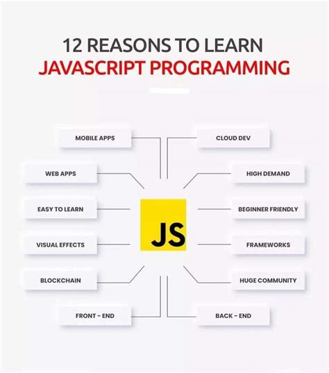 Image result for JavaScript Language