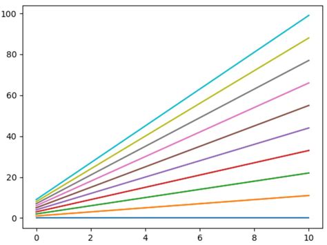 Image result for Matplotlib Plot Color