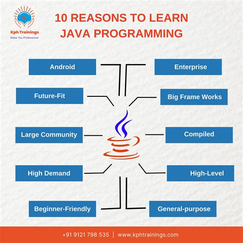 Image result for C Programming Java