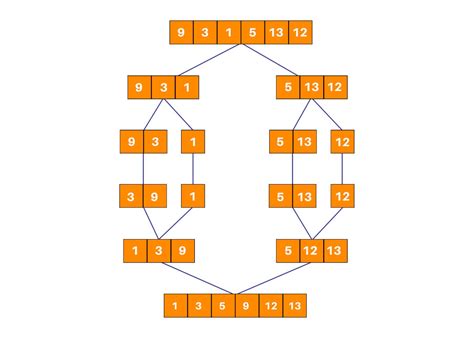 A Algorithm Java Code に対する画像結果